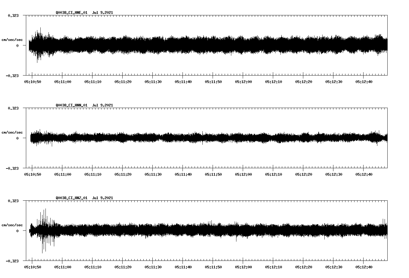 NetQuakes seismogram