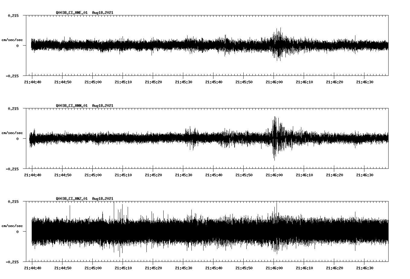 NetQuakes seismogram