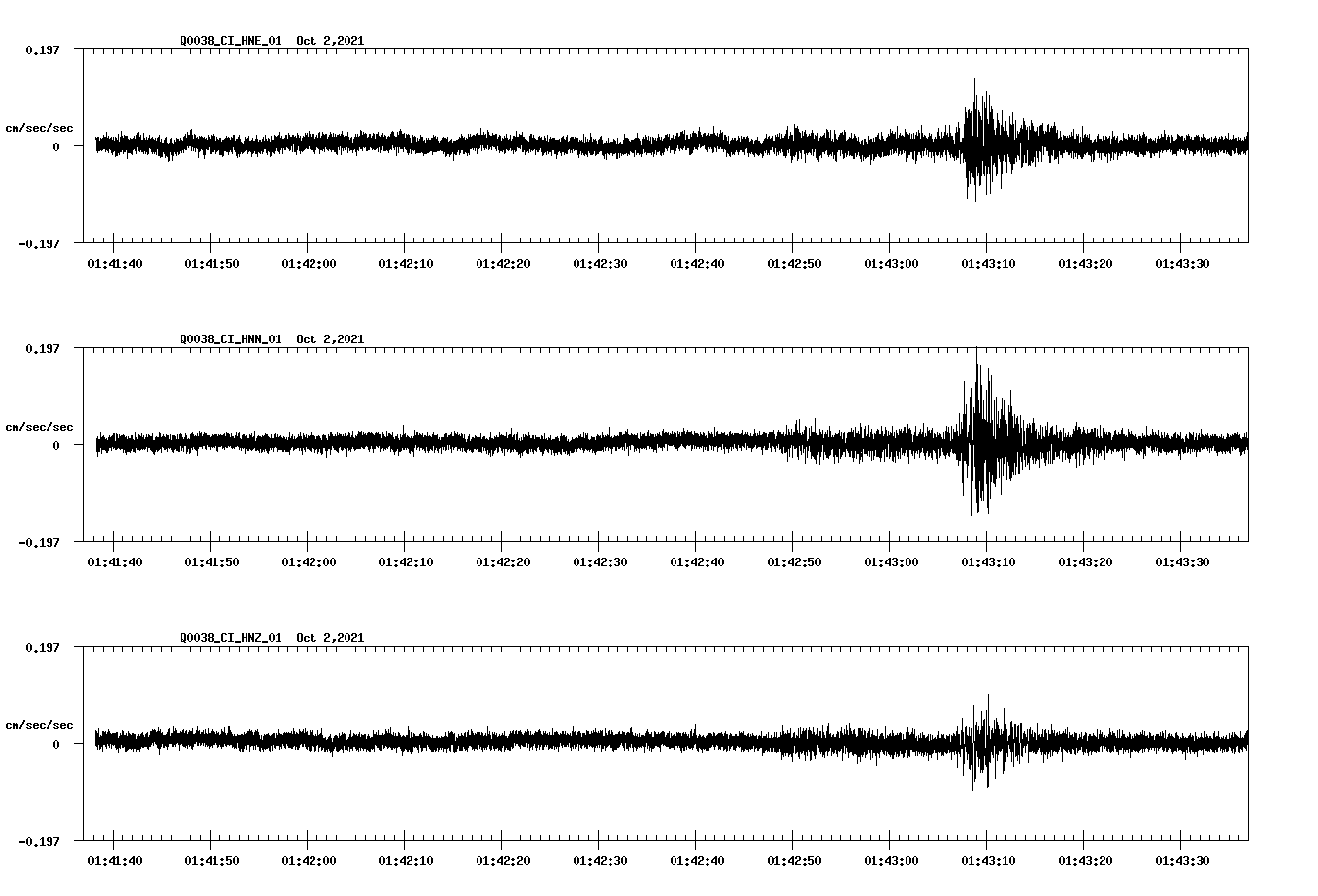 NetQuakes seismogram