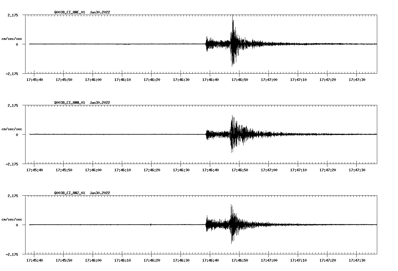 NetQuakes seismogram