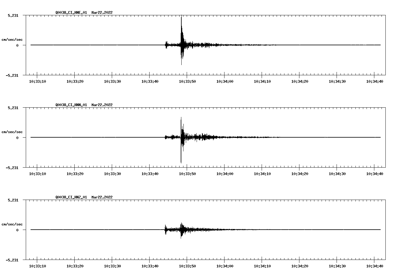 NetQuakes seismogram