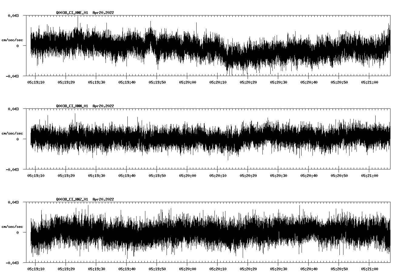 NetQuakes seismogram