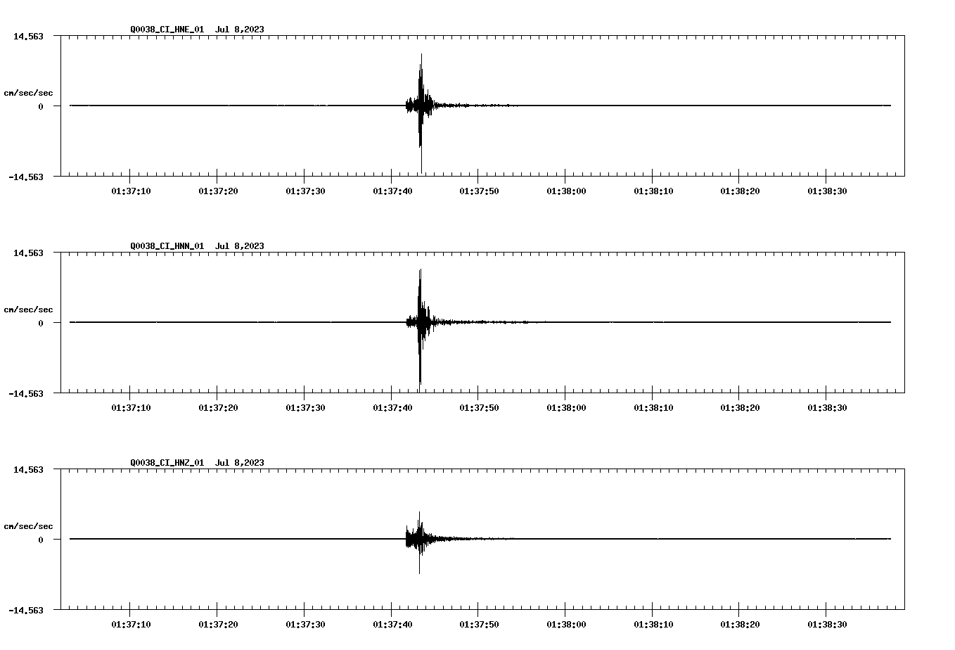 NetQuakes seismogram