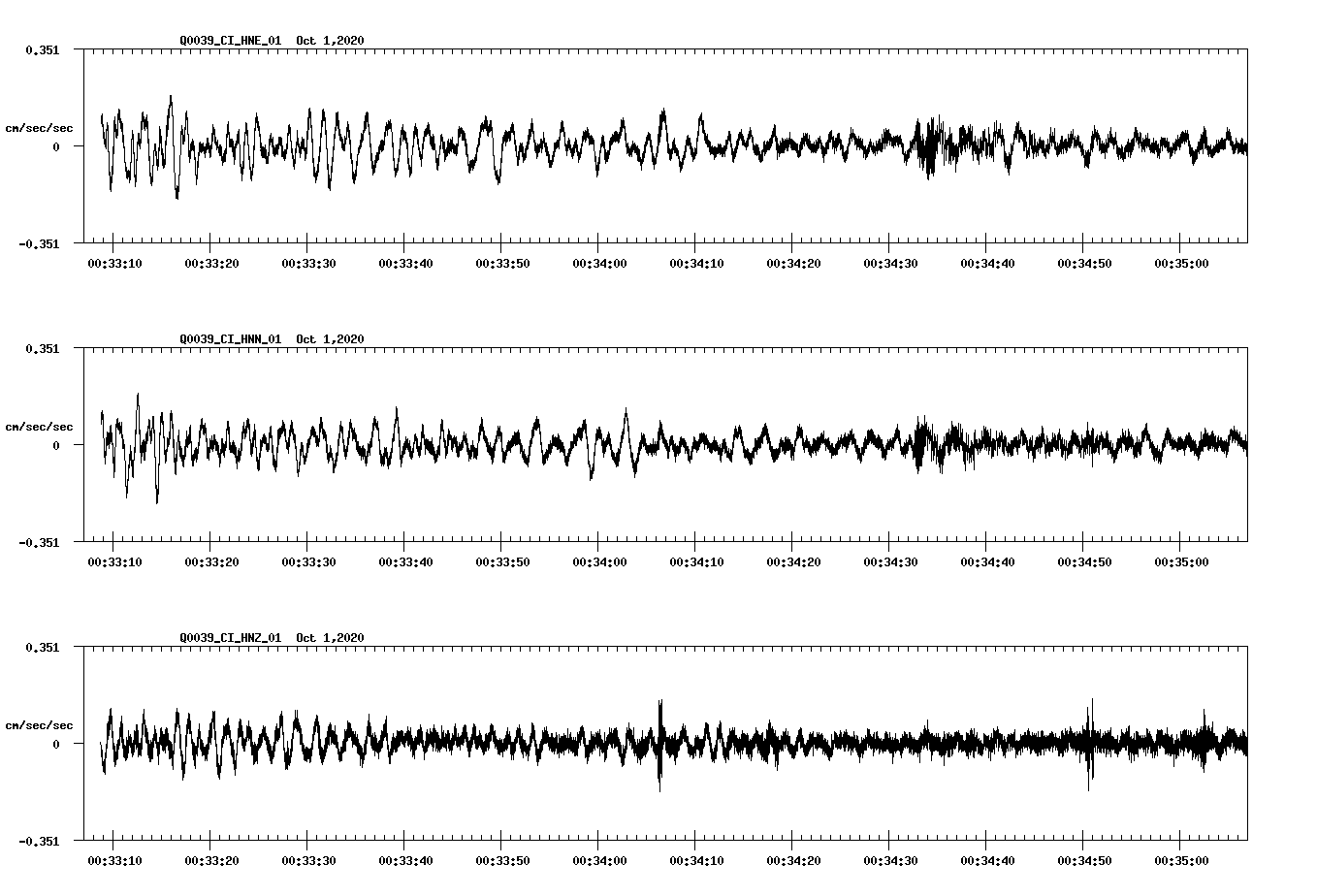 NetQuakes seismogram