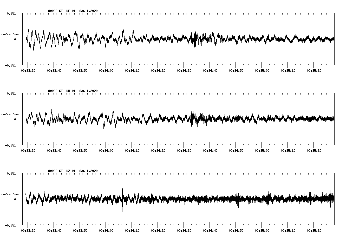 NetQuakes seismogram