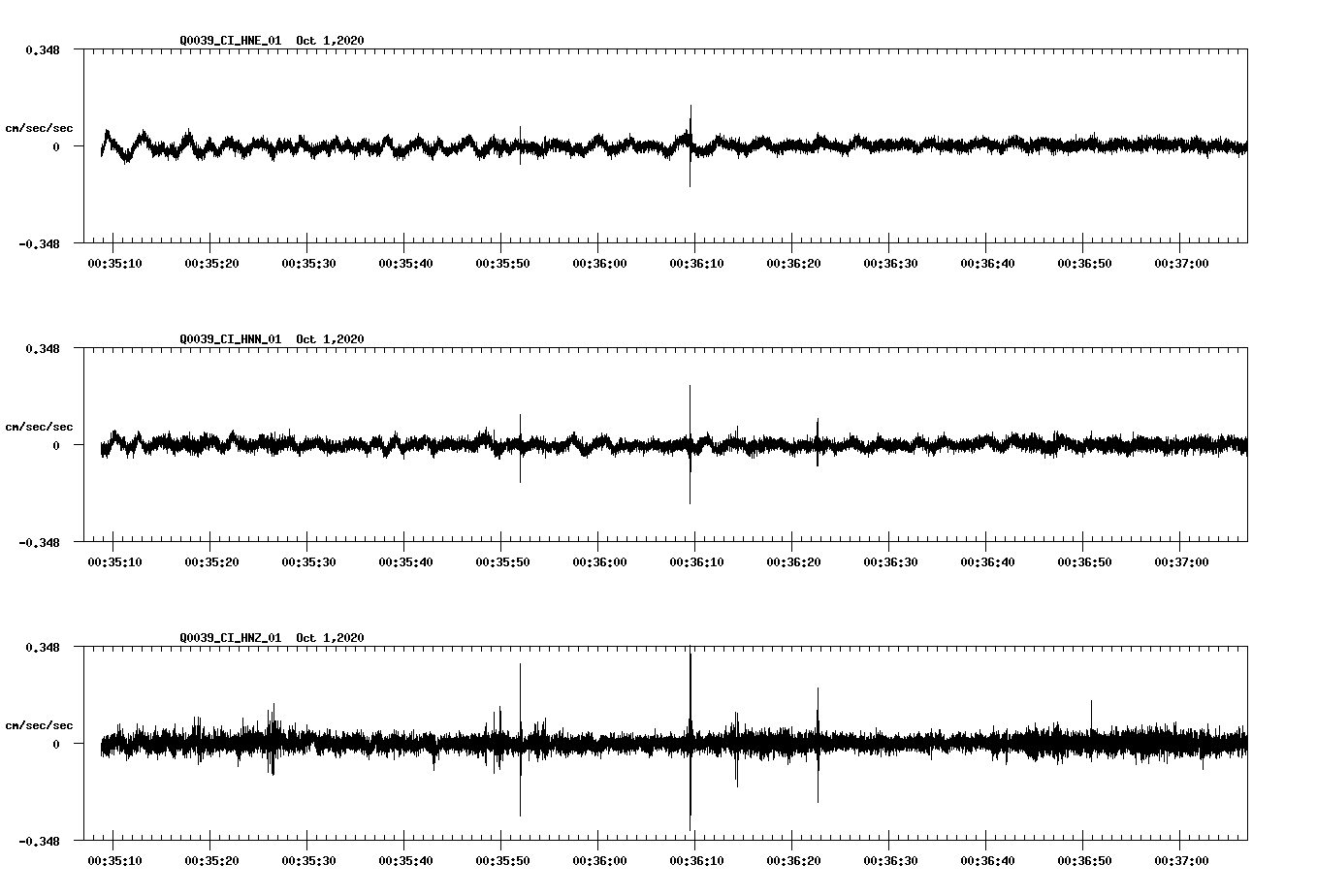 NetQuakes seismogram