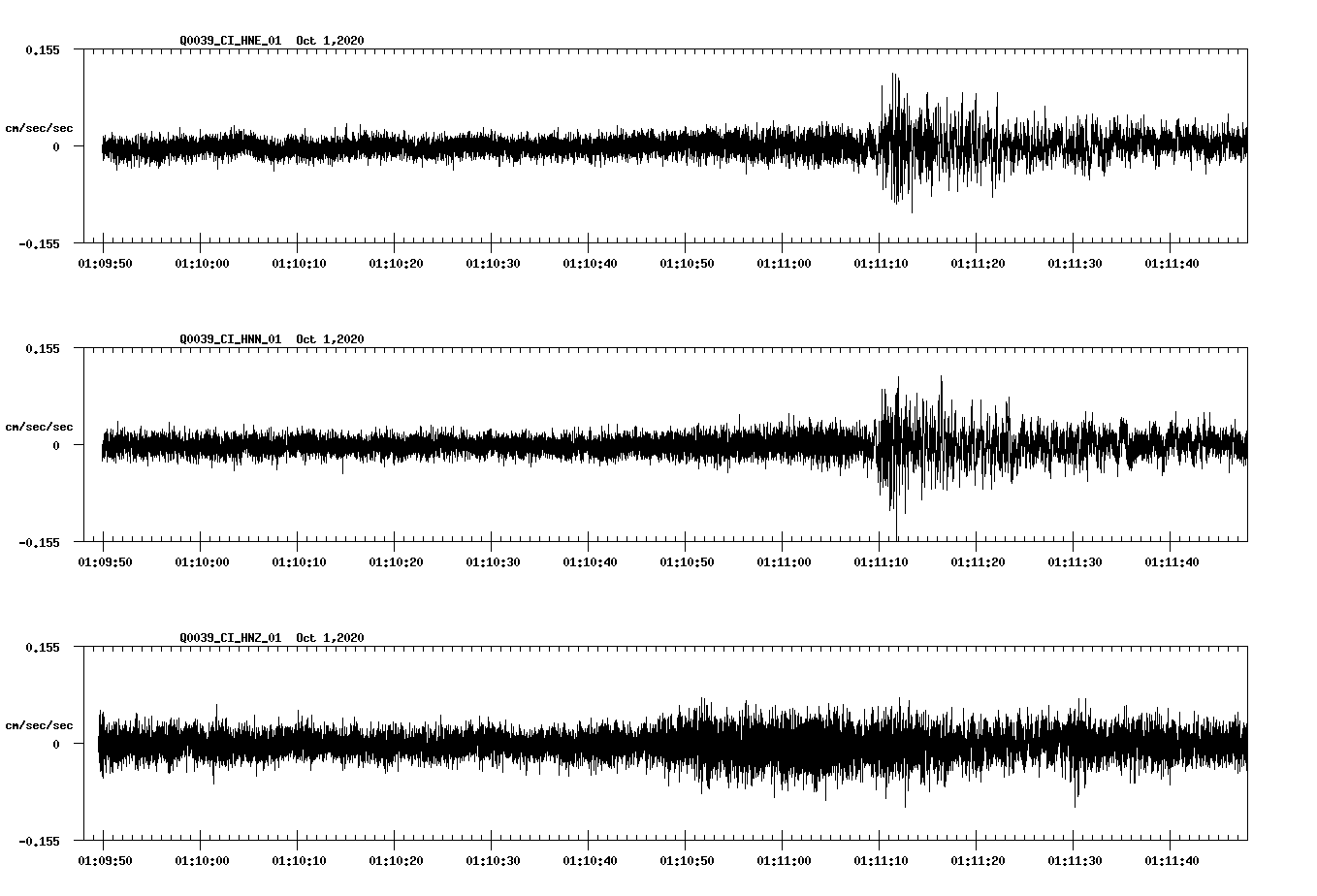 NetQuakes seismogram