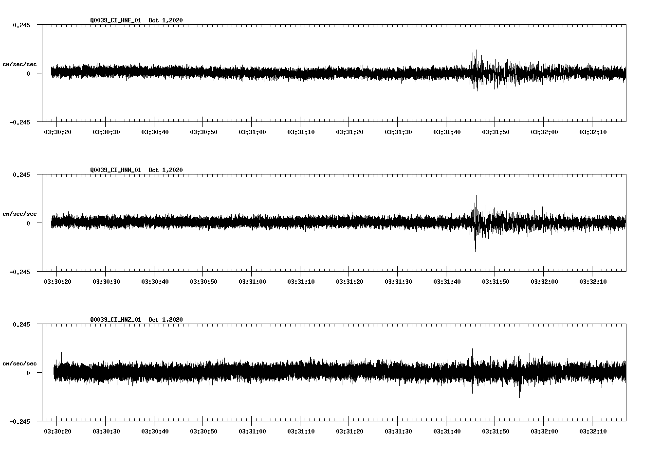 NetQuakes seismogram