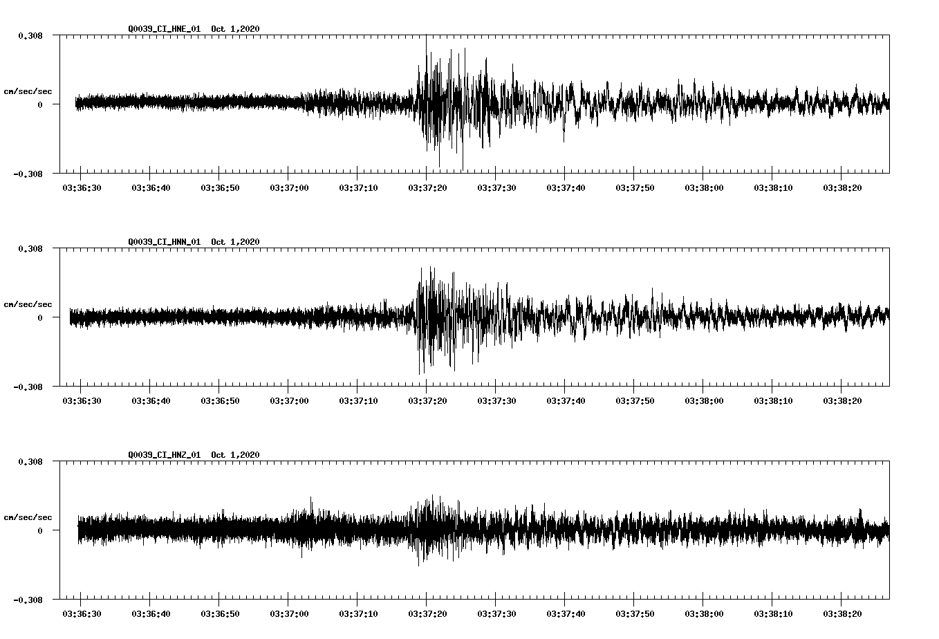 NetQuakes seismogram