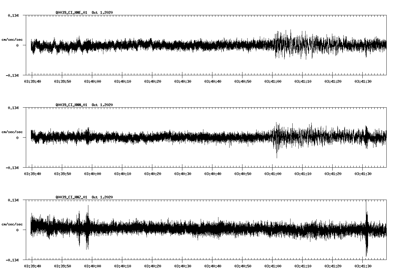 NetQuakes seismogram