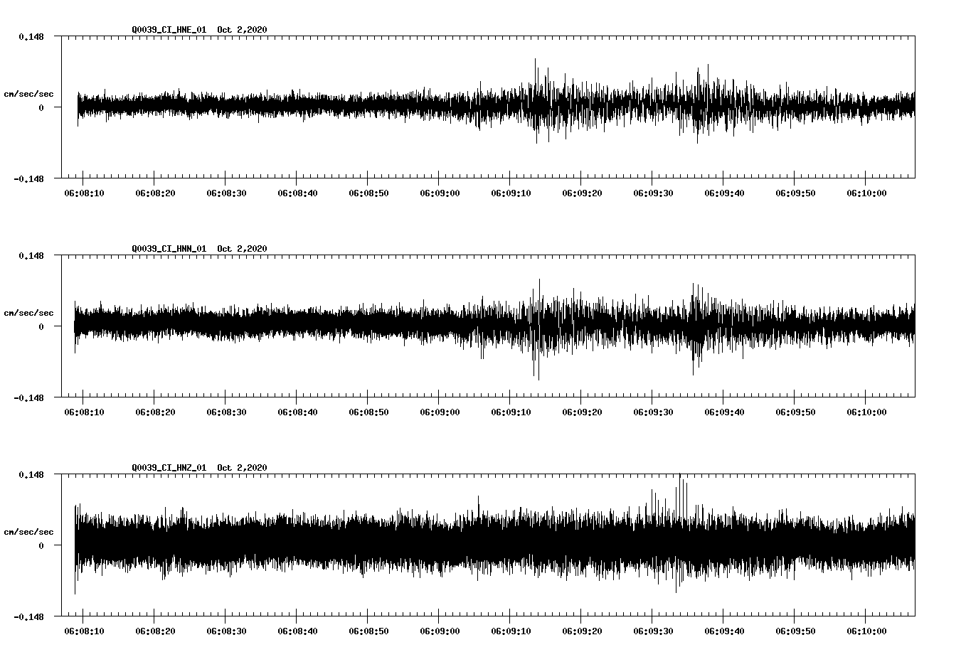 NetQuakes seismogram