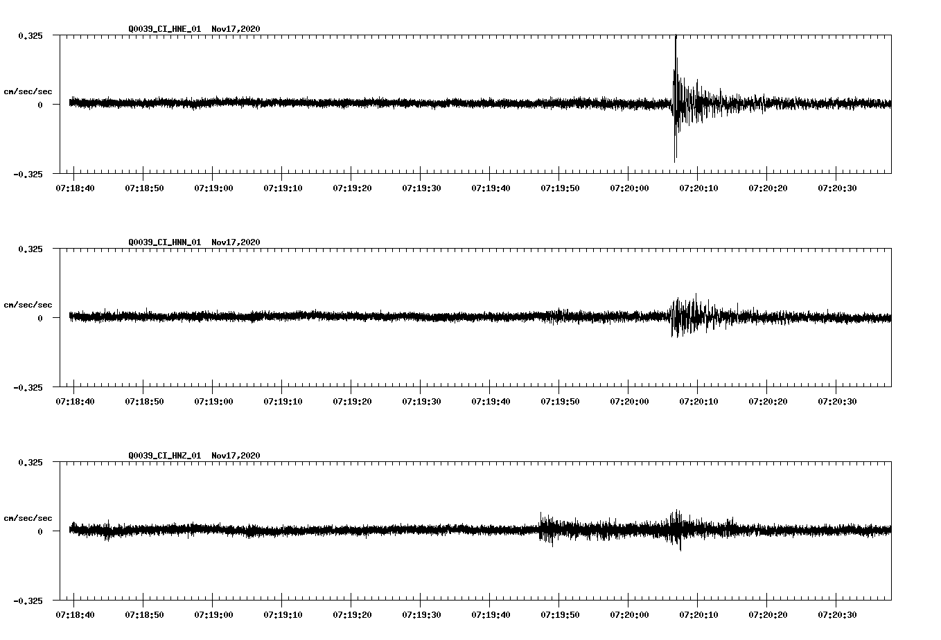 NetQuakes seismogram