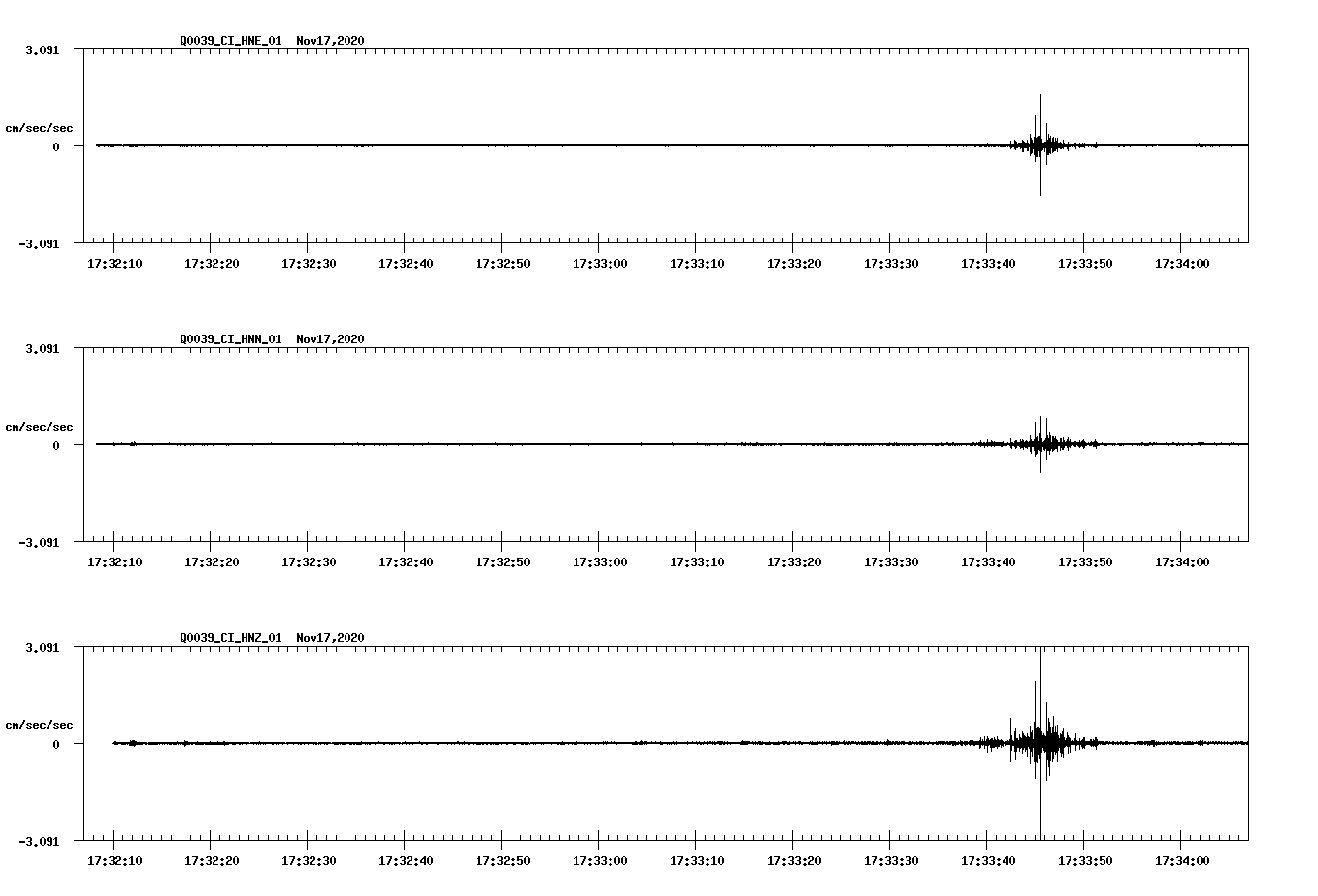 NetQuakes seismogram