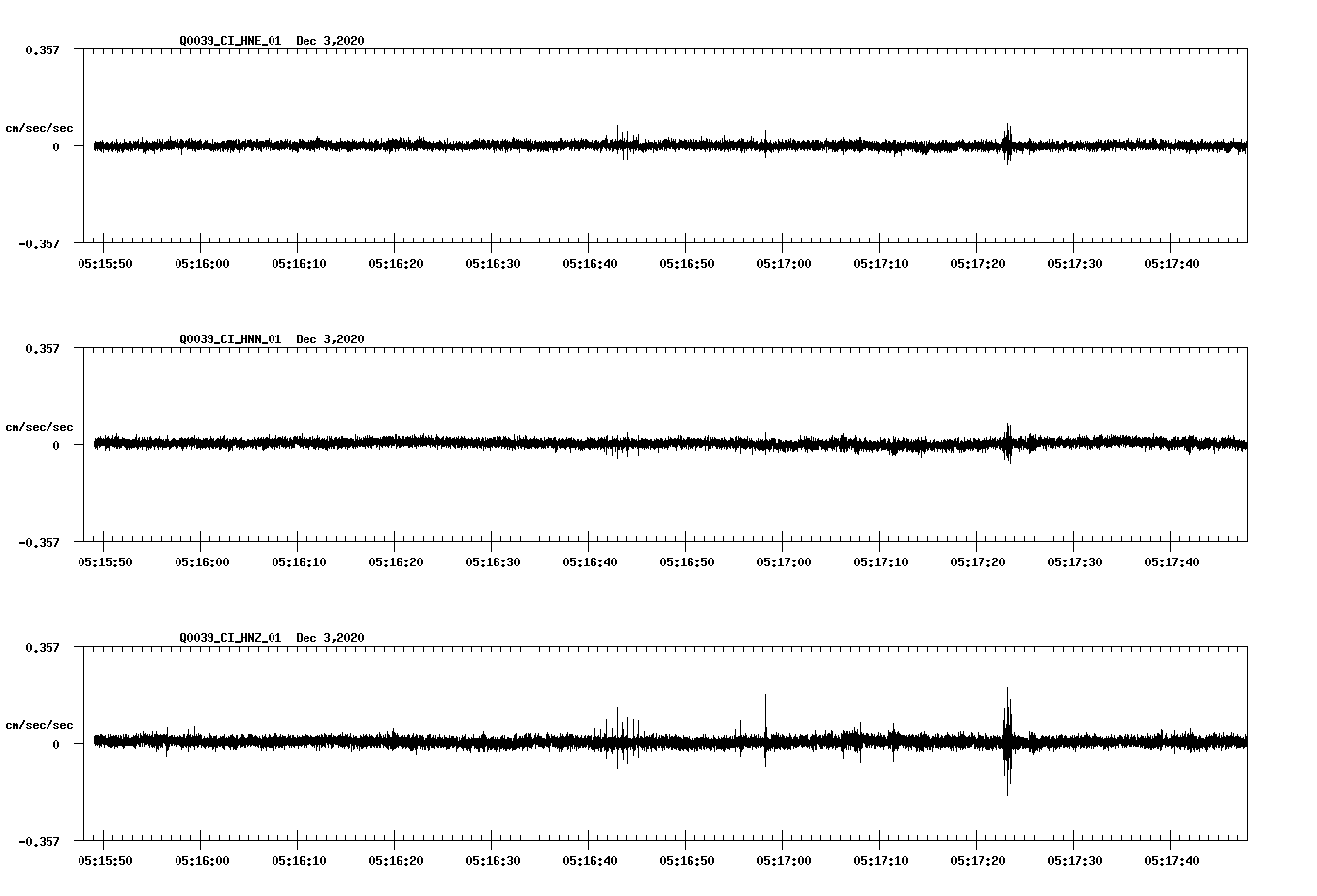 NetQuakes seismogram