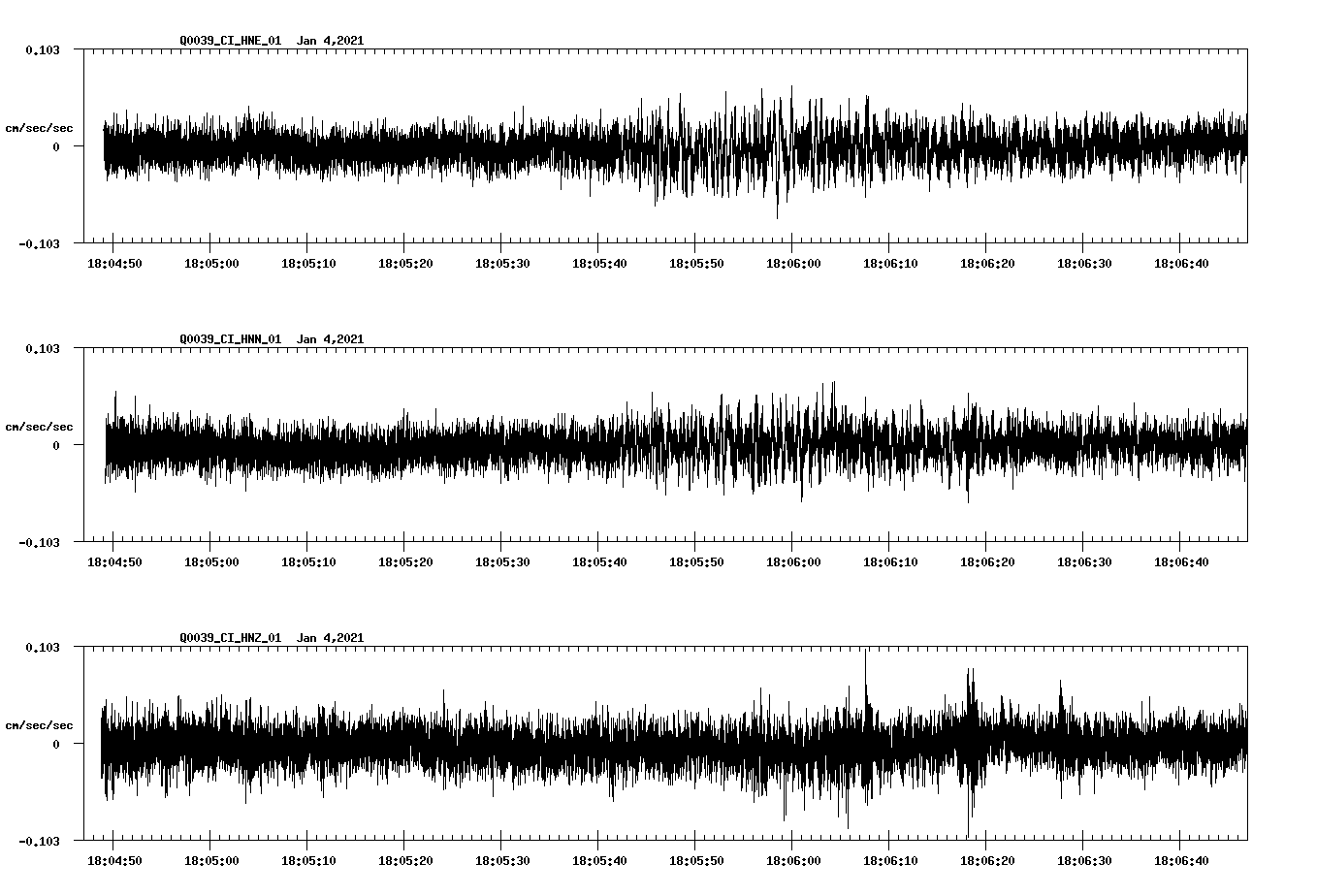 NetQuakes seismogram