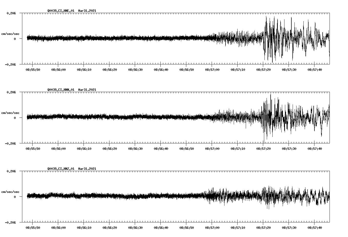 NetQuakes seismogram