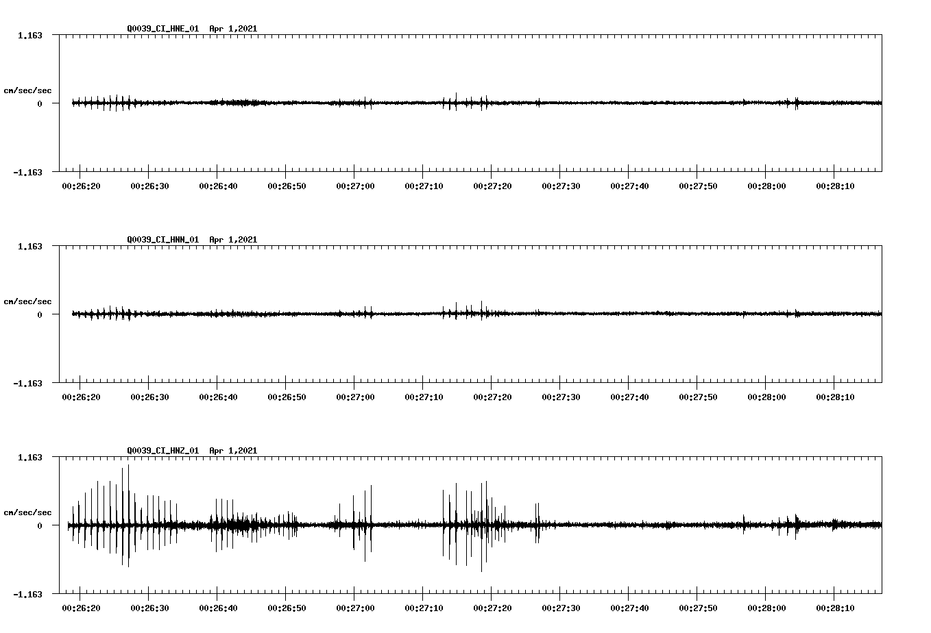NetQuakes seismogram