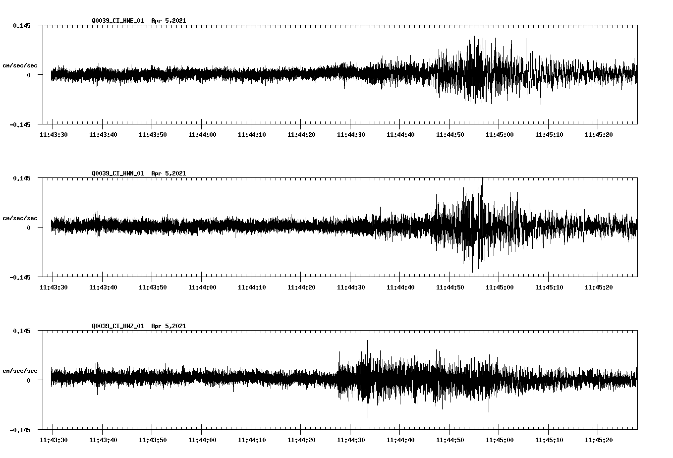 NetQuakes seismogram