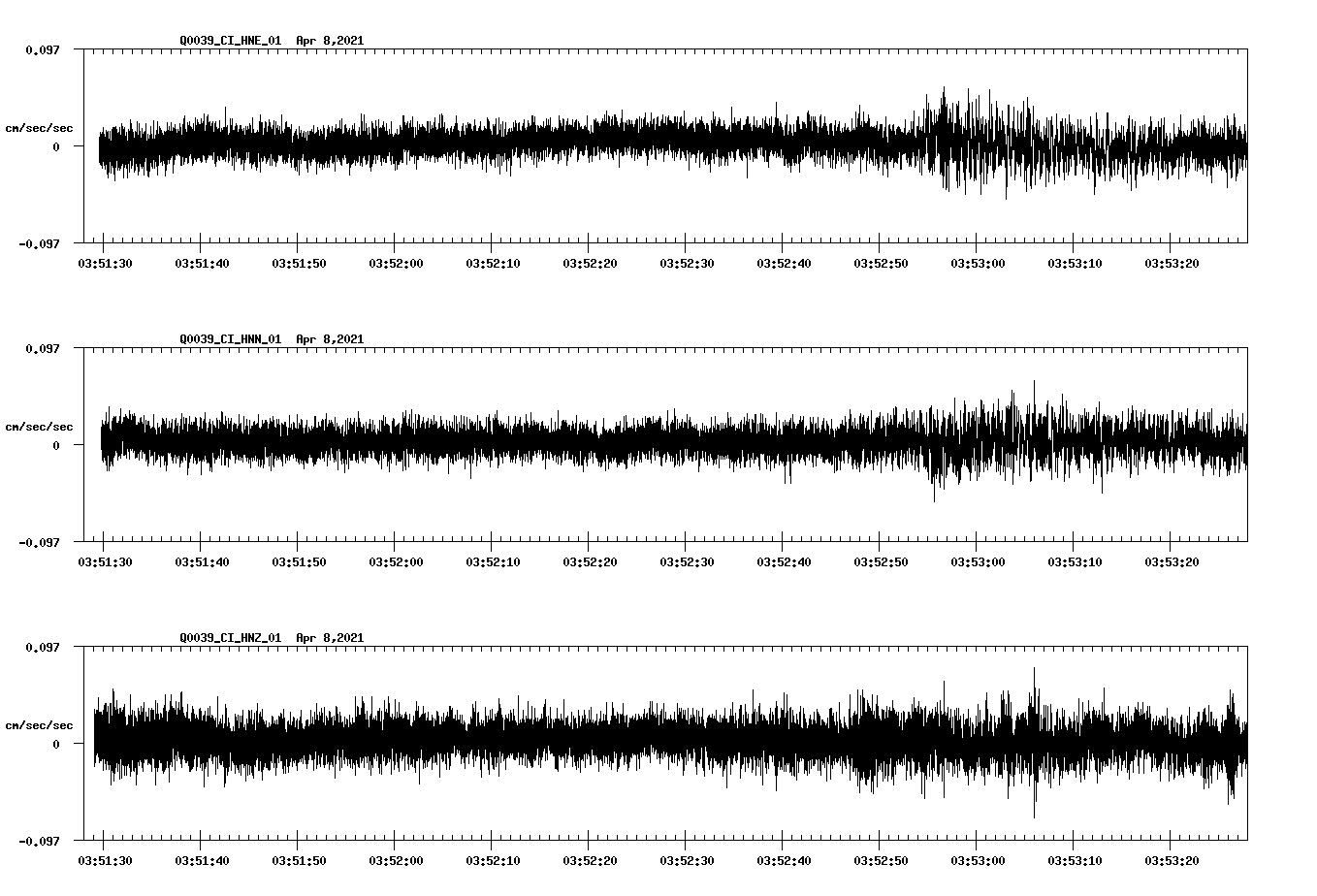 NetQuakes seismogram