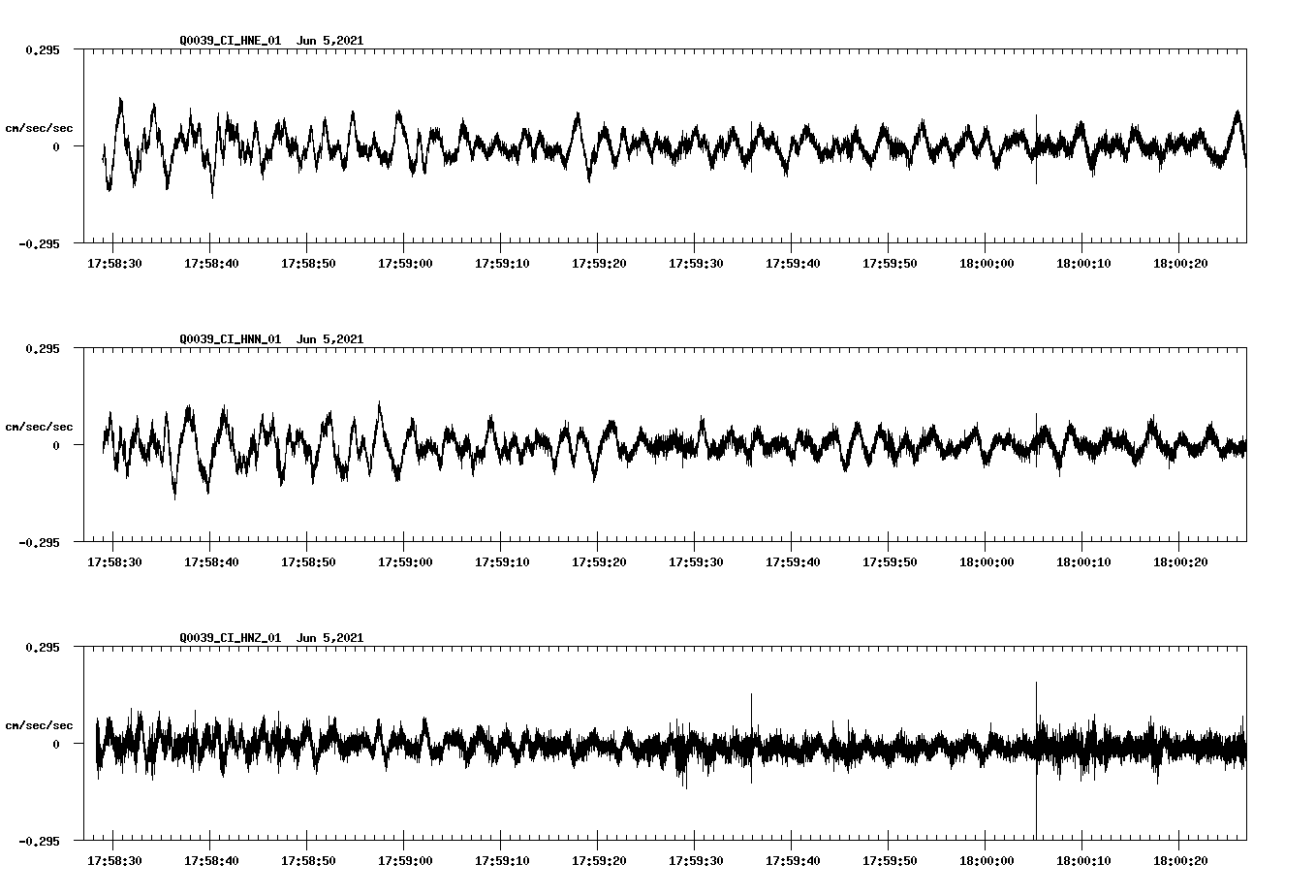 NetQuakes seismogram