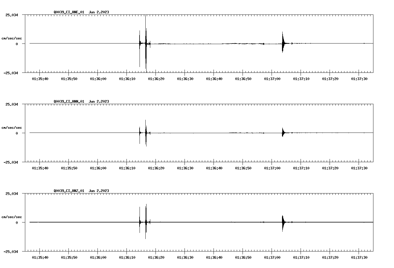 NetQuakes seismogram