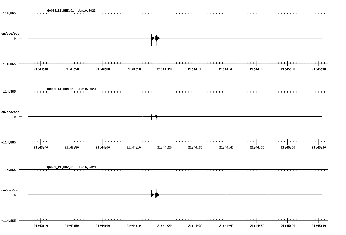 NetQuakes seismogram
