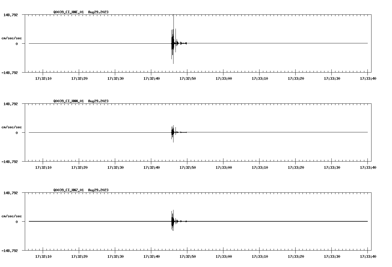 NetQuakes seismogram