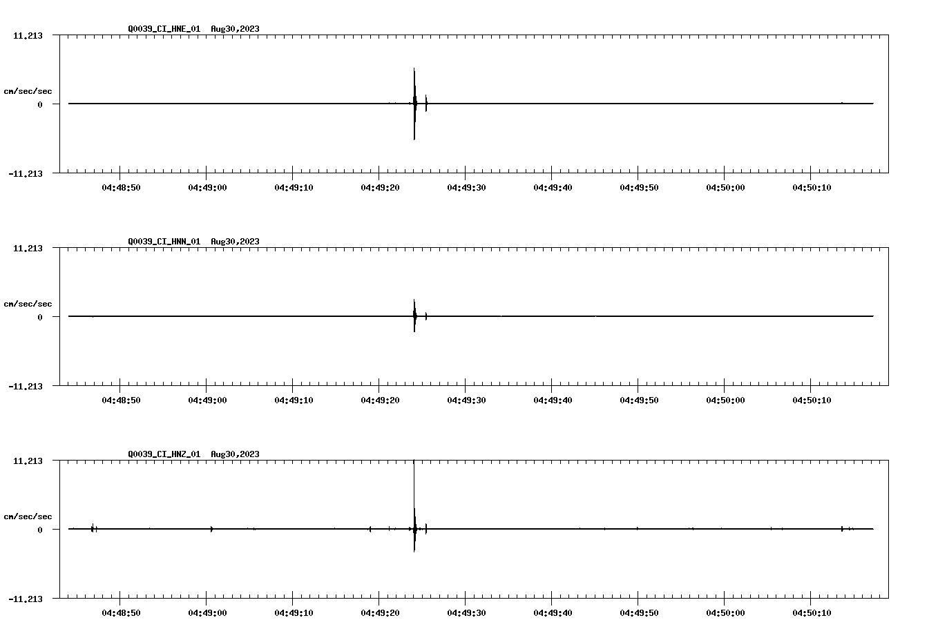 NetQuakes seismogram
