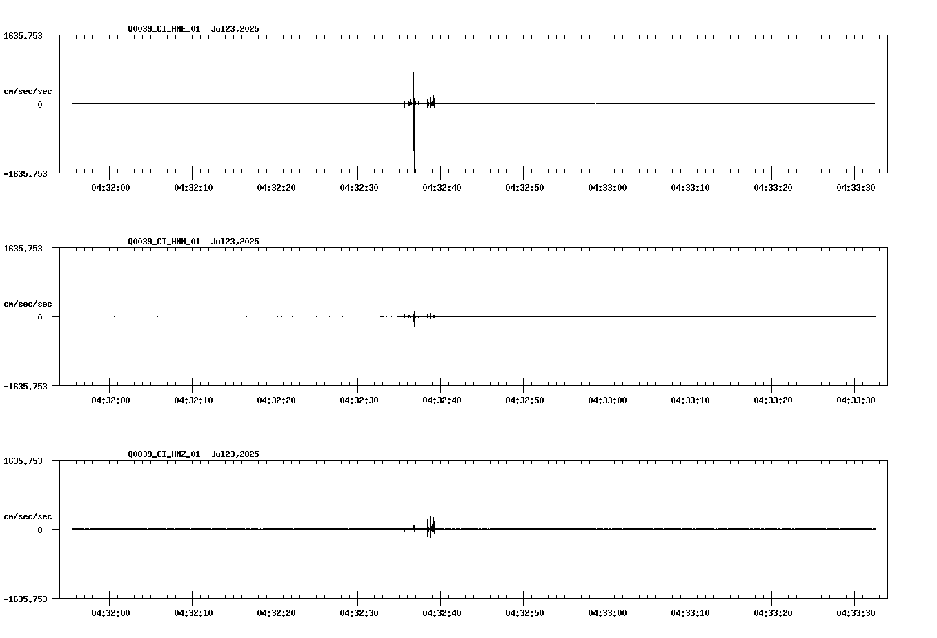 NetQuakes seismogram