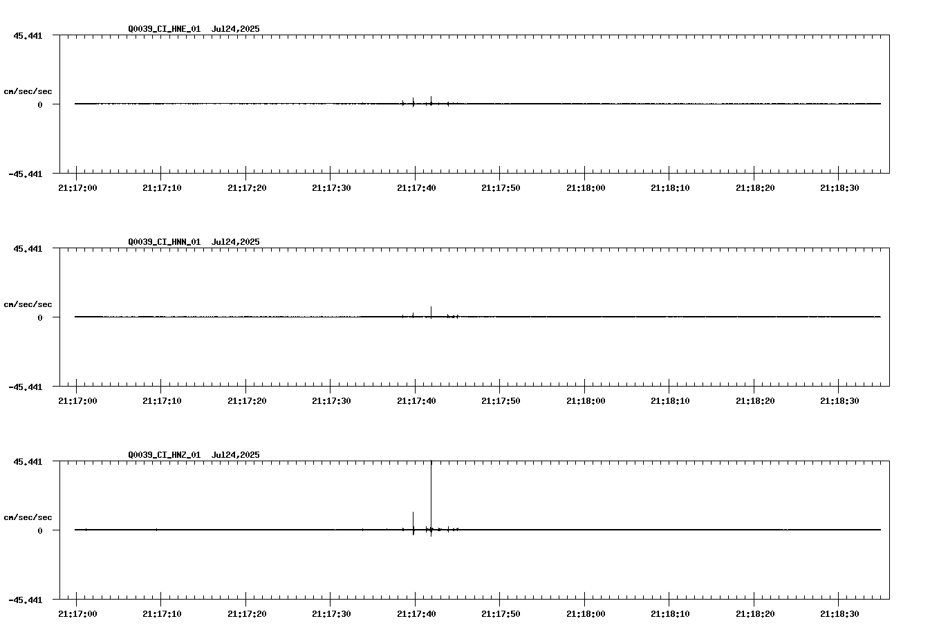 NetQuakes seismogram