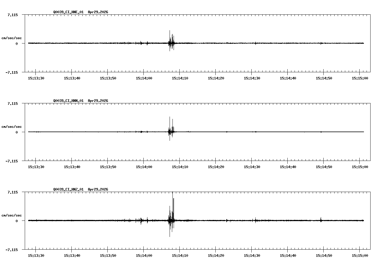 NetQuakes seismogram
