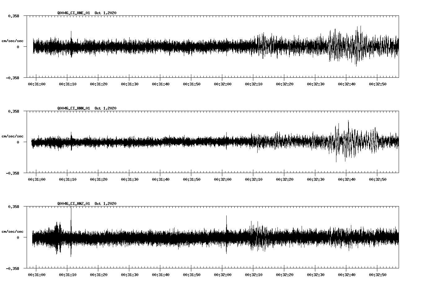NetQuakes seismogram