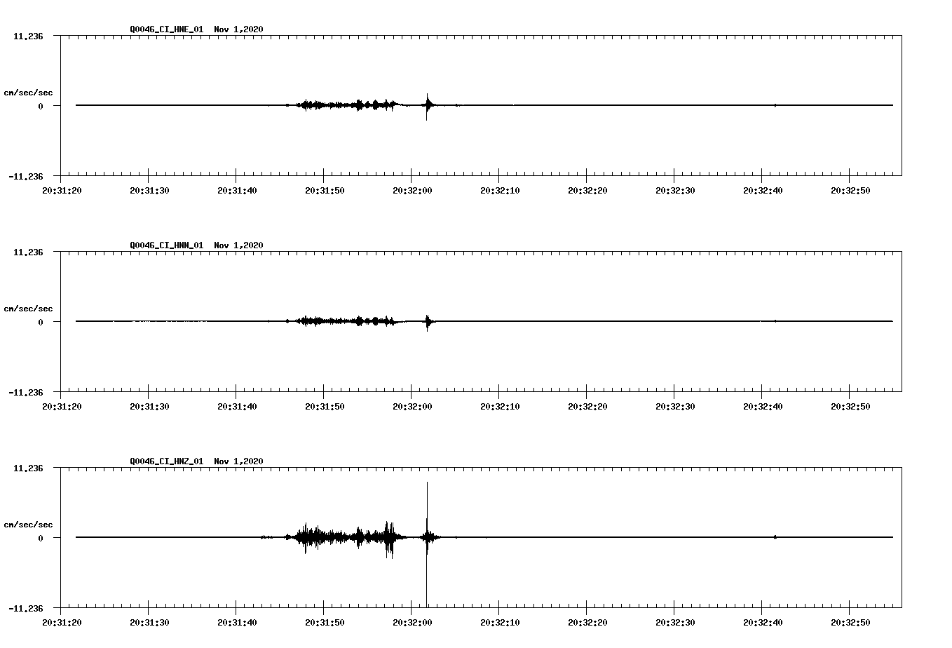 NetQuakes seismogram