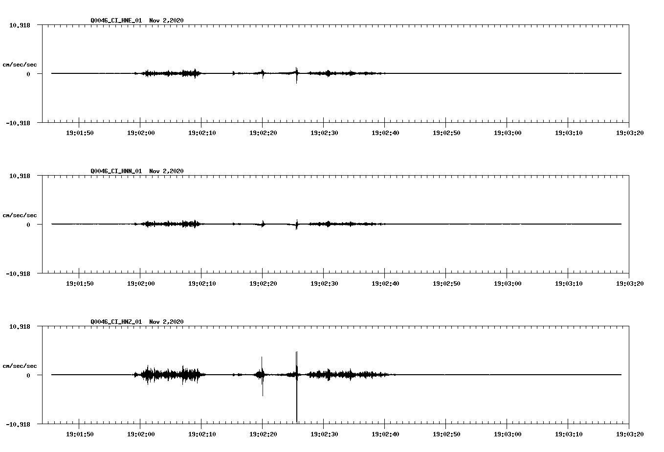 NetQuakes seismogram