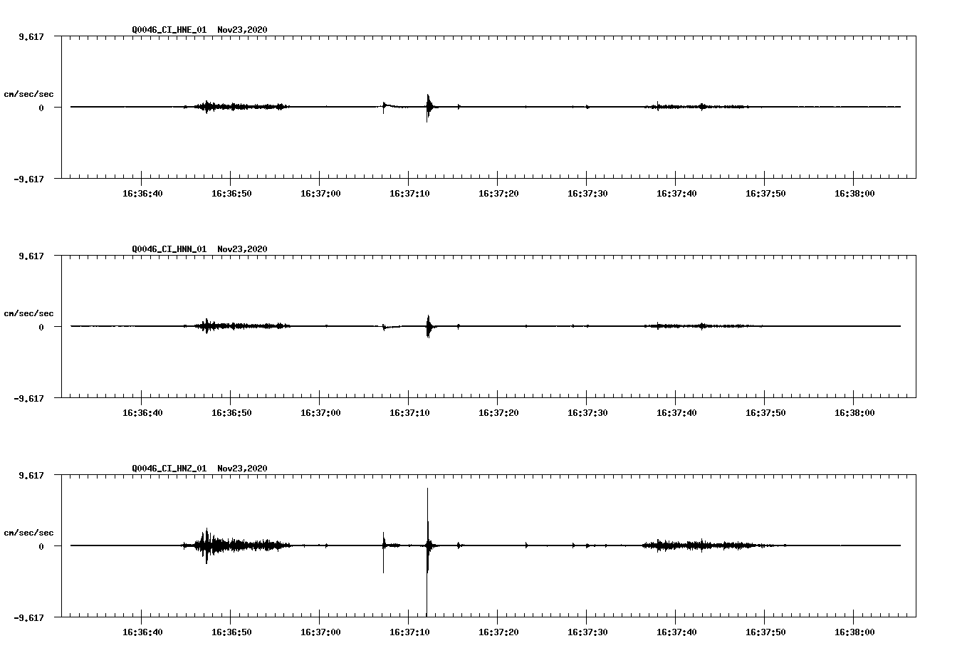 NetQuakes seismogram