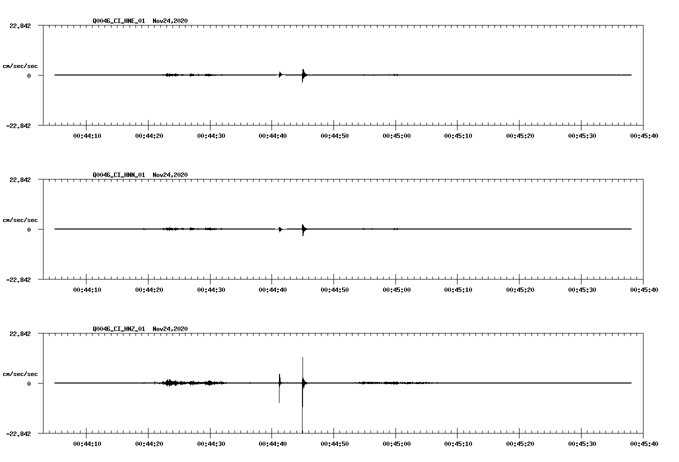 NetQuakes seismogram