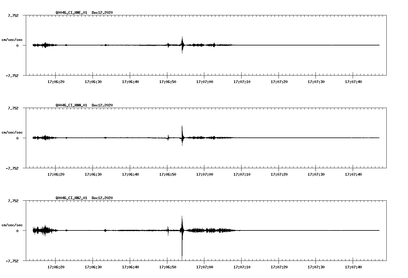 NetQuakes seismogram