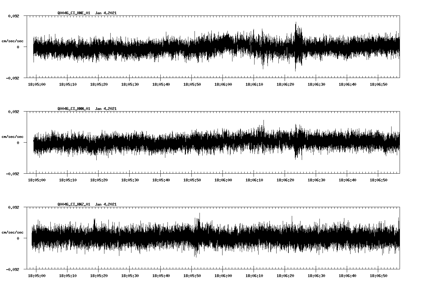 NetQuakes seismogram