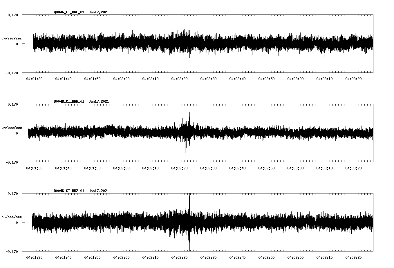 NetQuakes seismogram