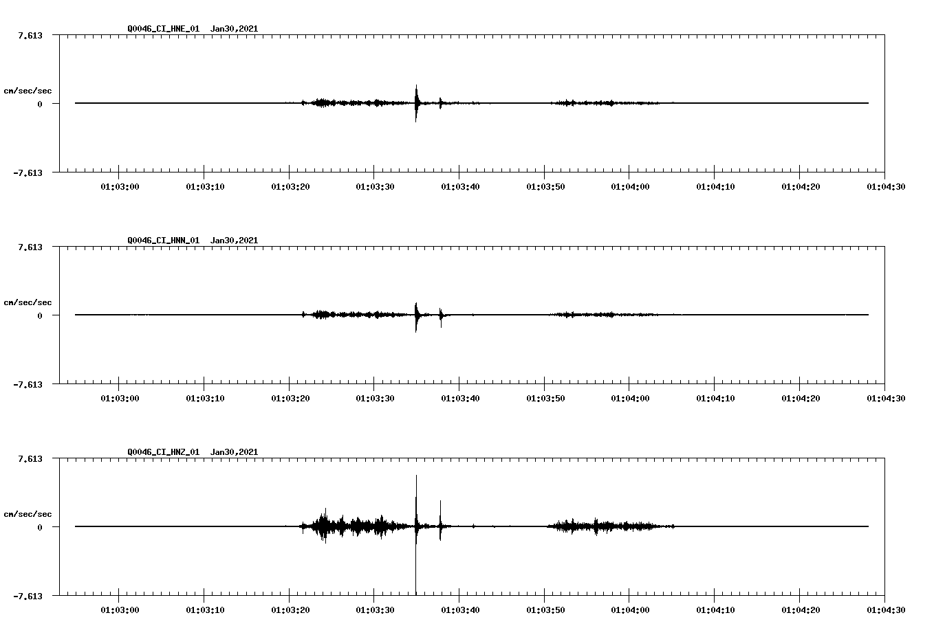 NetQuakes seismogram