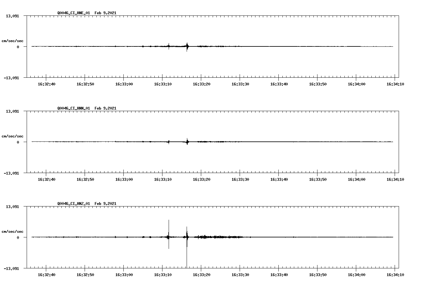 NetQuakes seismogram