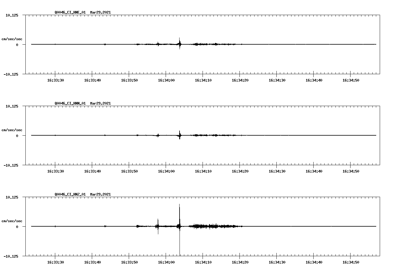 NetQuakes seismogram