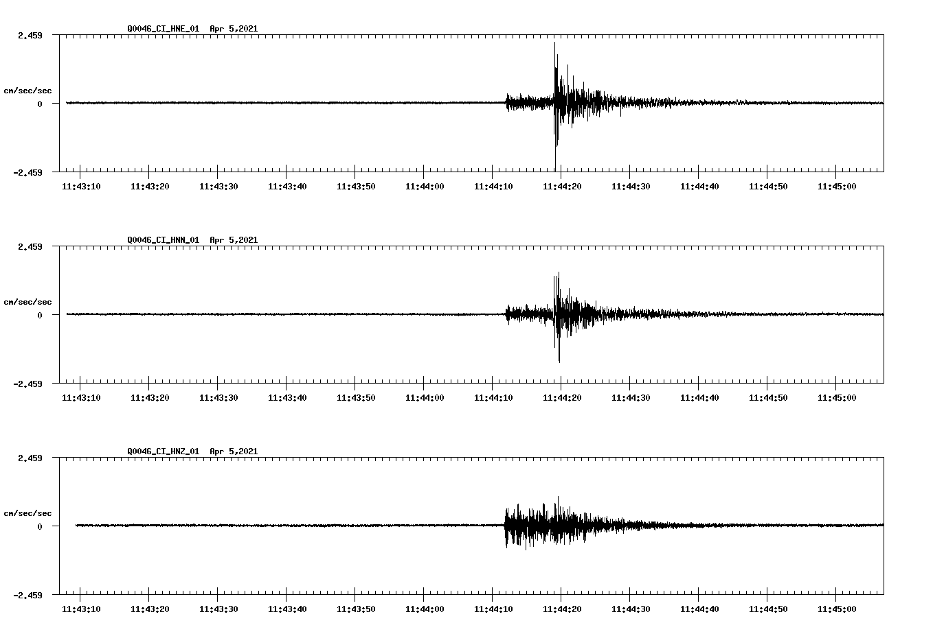 NetQuakes seismogram