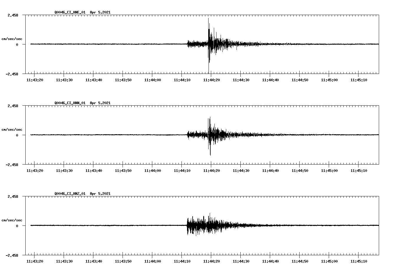 NetQuakes seismogram