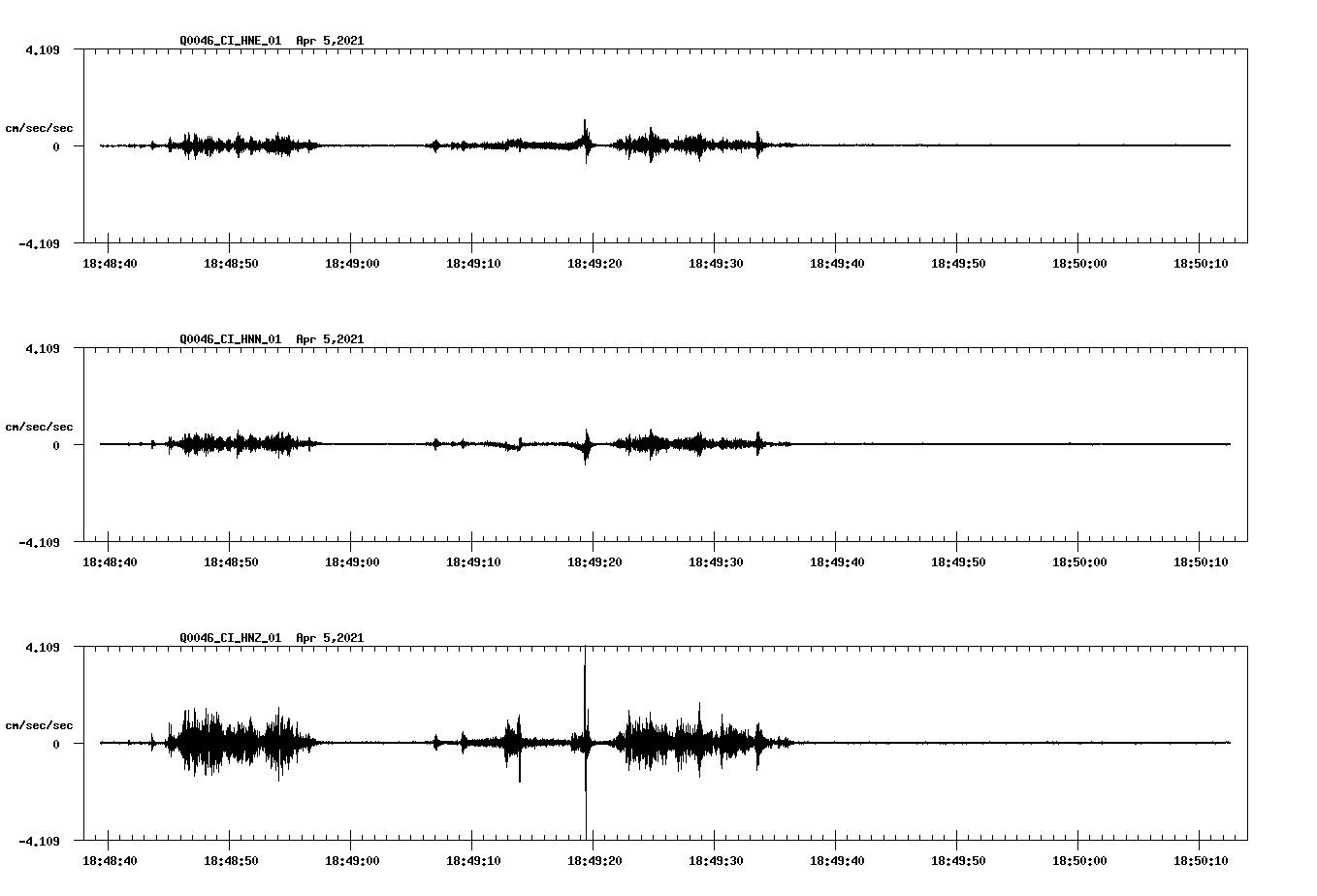 NetQuakes seismogram