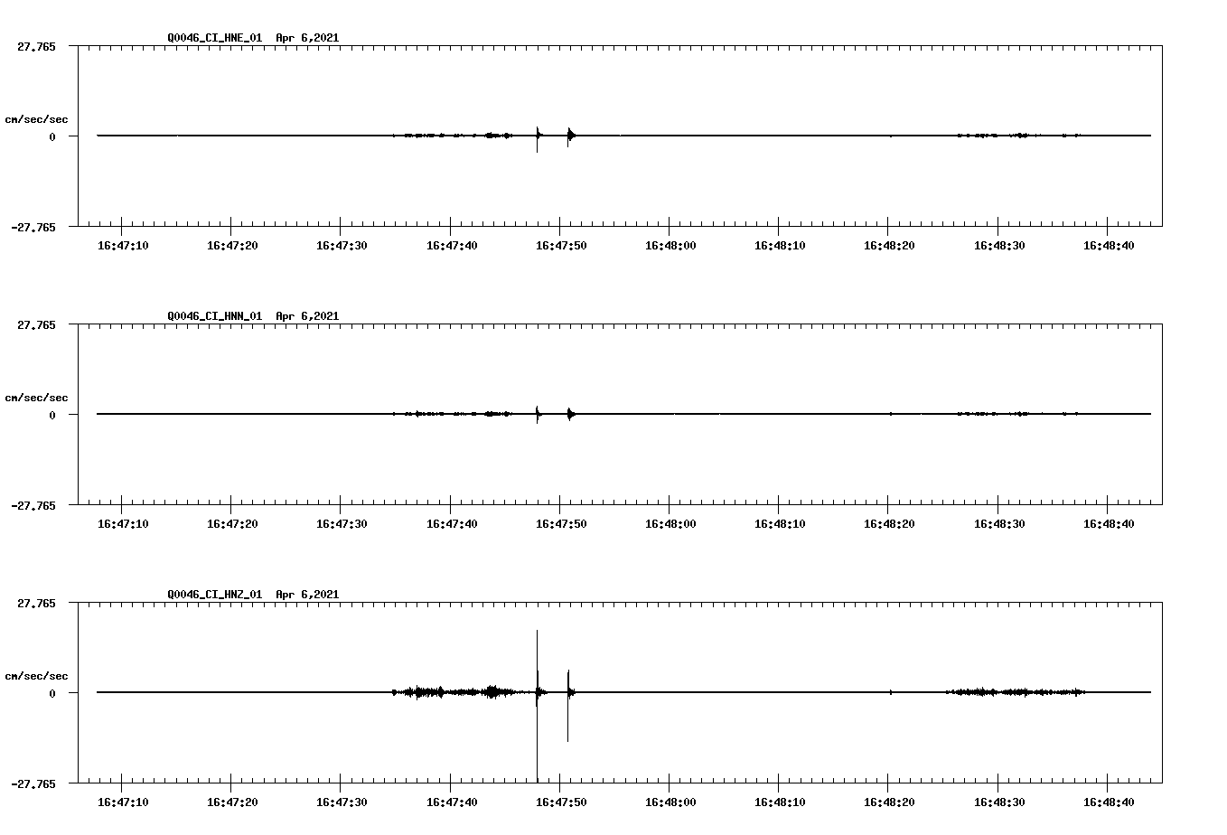 NetQuakes seismogram