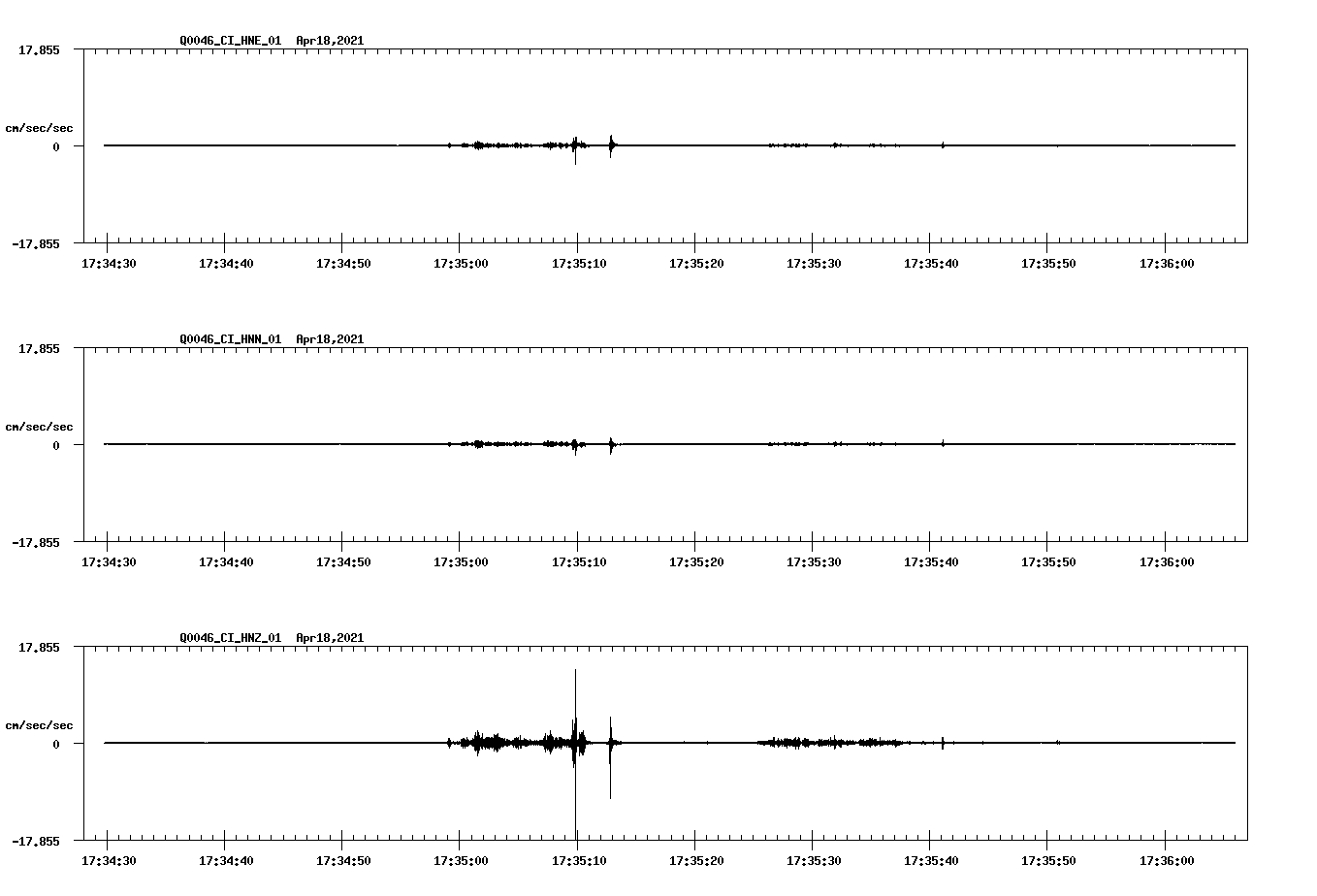 NetQuakes seismogram