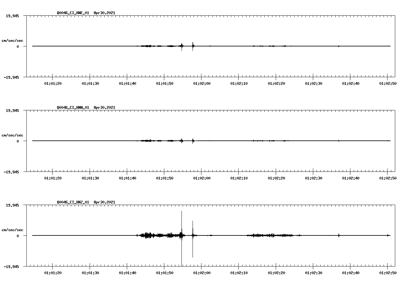 NetQuakes seismogram