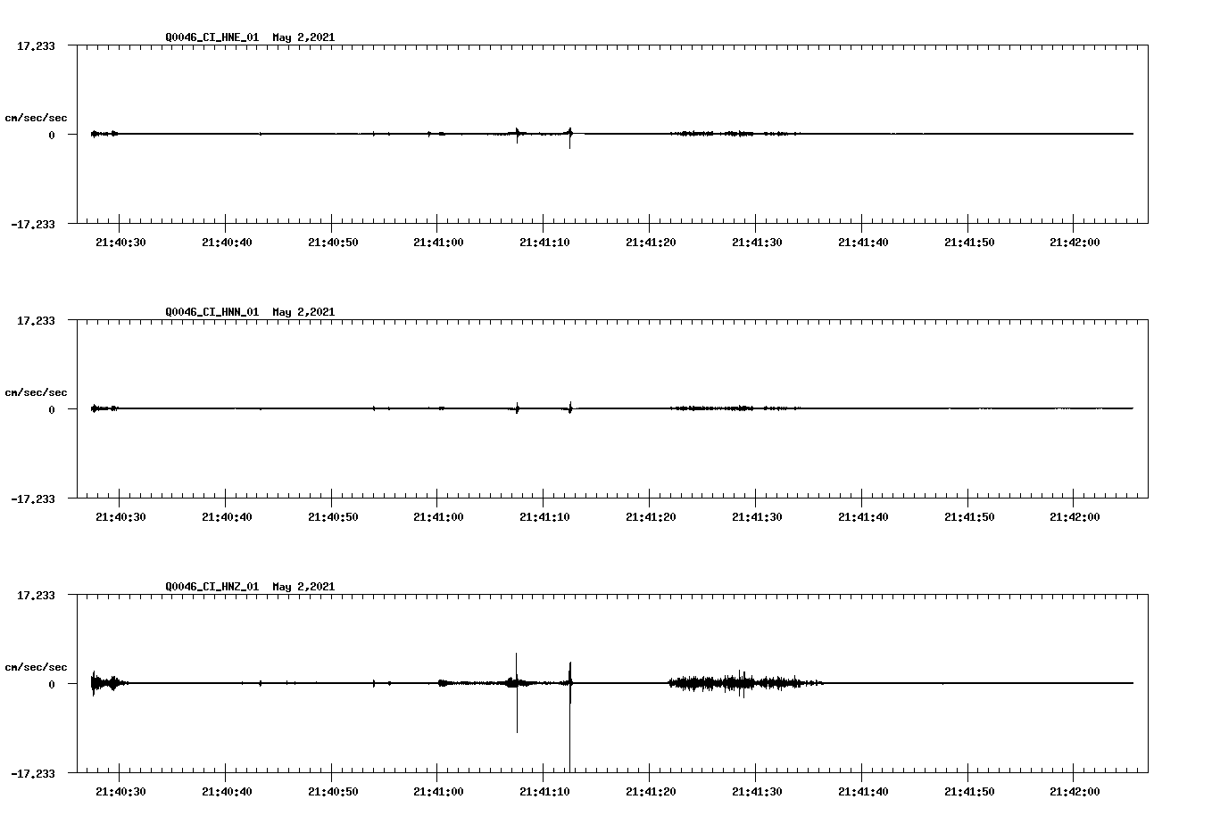 NetQuakes seismogram