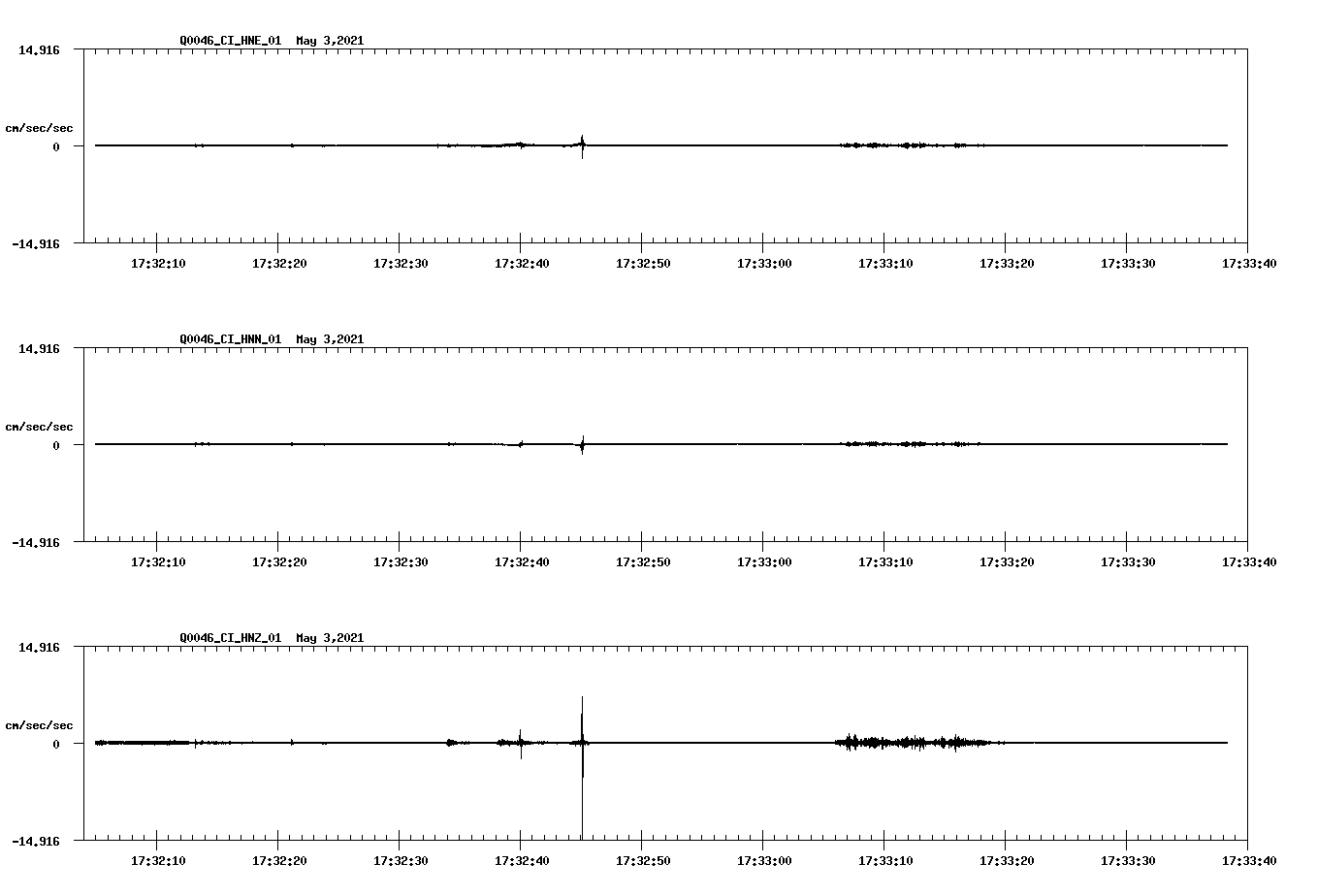 NetQuakes seismogram